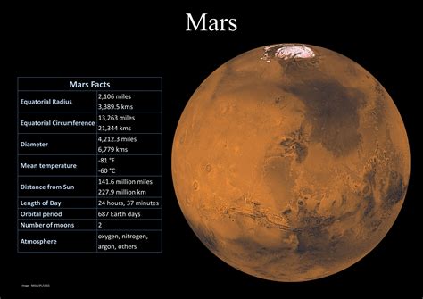 √ Information About Mars Navy Visual