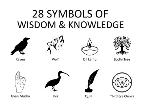 28 Symbols Of Wisdom And Intelligence