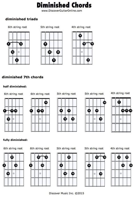 What Is A Half Diminished Chord Sheet And Chords Collection