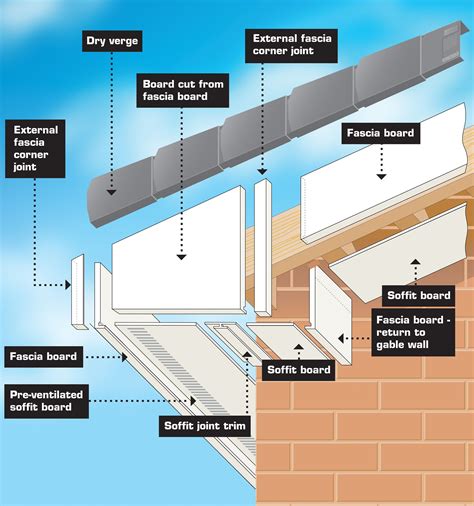 Fascia And Soffit Repair Dublin We Fix Your Fascia And Soffit Get Quote
