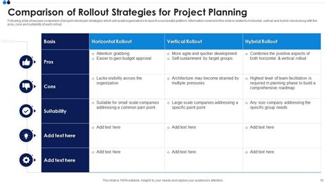 Project Rollout Plan Powerpoint Ppt Template Bundles Presentation
