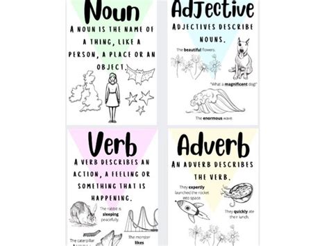 Noun Adjective Verb And Adverb Posters Teaching Resources