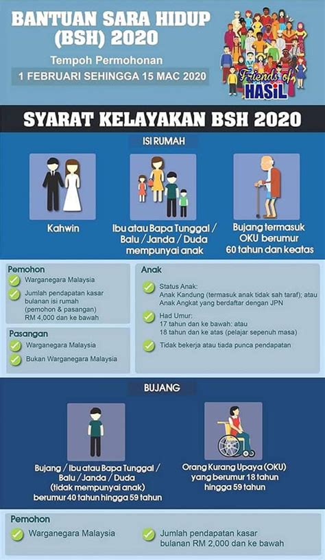 Mysemak bantuan sara hidup merupakan pautan ke portal rasmi kerajaan dengan tujuan untuk memudahkan rakyat malaysia khususnya melakukan semakan bantuan yang telah diberikan oleh kerajaan. Makluman Bantuan Sara Hidup (BSH) | Jadual Pembayaran BSH ...