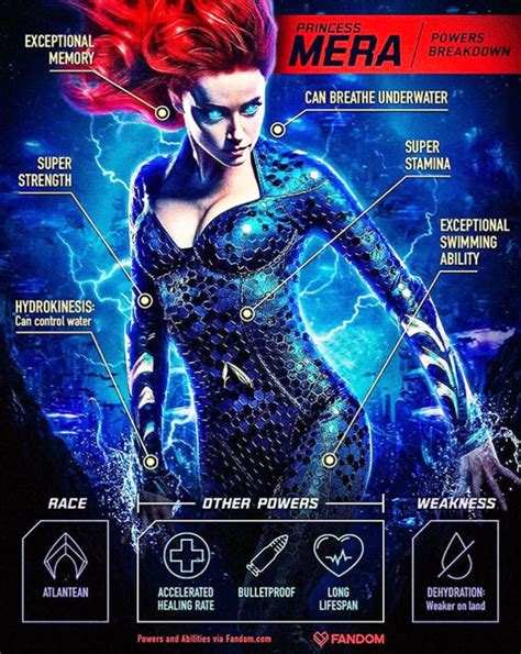 Amber Heard Workout Training For Mera In Aquaman Pop Workouts