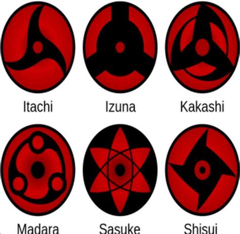 All Sharingan Naruto Amino