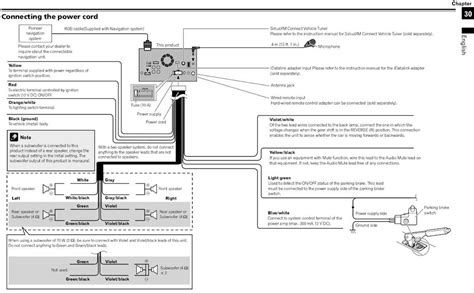 How To Install And Wire Pioneer Avh P2300dvd Step By Step Wiring Diagram