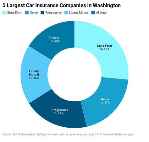 Failure to do so can result in. Washington Car Insurance Guide - Forbes Advisor