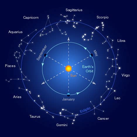 Zodiak atau bintang 12 adalah salah satu cabang astrologi. BAHAYA SYIRIK: 126 - Misteri Tuah dan Sial Di Hujung Jari?