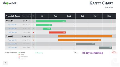 Project Gantt Chart Powerpoint Template Slidemodel Riset