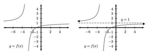 Horizontal asymptotes are invisible lines that the graph of the function approach but never touch. How do you Find the Horizontal Asymptotes of a Function? - Magoosh High School Blog