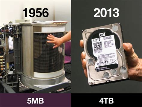 Checking how much ram you have in your computer is another very easy task. Data storage -- then and now | Computerworld