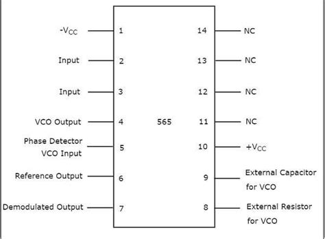 Integrated Circuit Pin Numbers