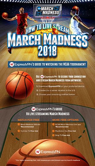 If you want to watch all the march madness games in one place, your best bet is to sign up for hulu. How to Watch March Madness 2018: NCAA Final Four Streams