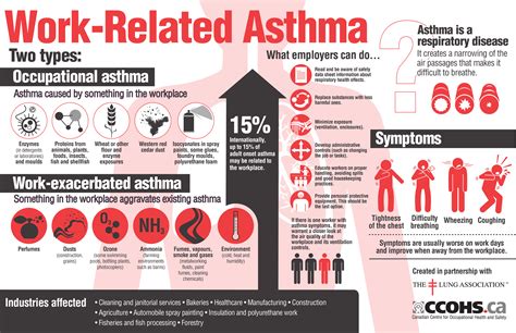 How To Manage Asthma Naturally Pro Health Link Health And Fitness