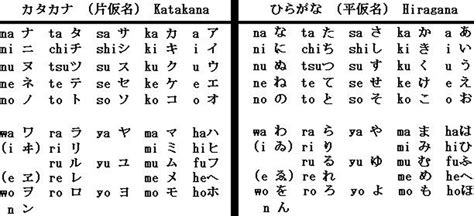 Japanese has two phonetic alphabets known as hiragana and katakana. Forum:Kanji etc. - Narutopedia - Naruto, Naruto Shippuuden ...