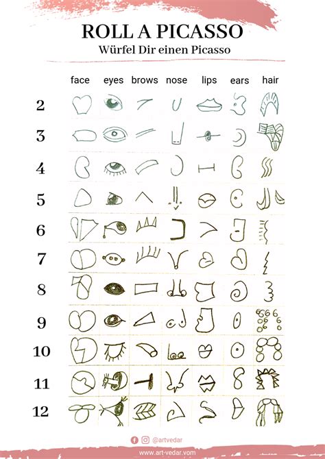 Kunst ideen kunstwerke pablo picasso zeichnungen kunstzeichnungen abstrakte malerei ästhetische kunst plakat tatoo blockdruck. Pin von Floydshortblue auf Doodles in 2020 (mit Bildern ...