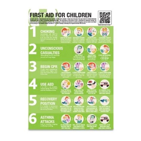 First Aid Children Poster Order Online Morsafe Supplies Uk
