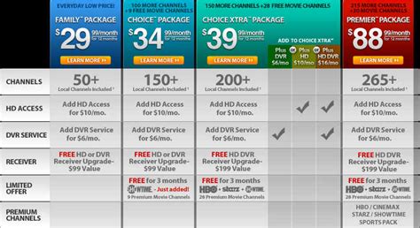 Directv offers directv internet packages for both new and existing customers. DIRECTV SYSTEMS EQUIPMENT & PROGRAMMING PAGE