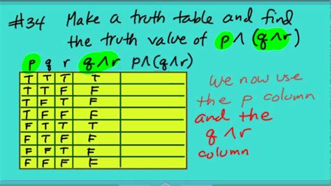 How To Complete A Truth Table Youtube