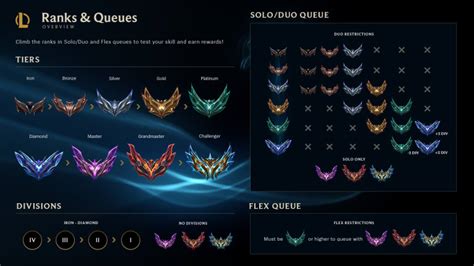 How League Of Legends Ranked System Works — The Climb To Challenger