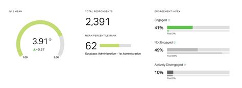 get actionable data reporting on survey results gallup