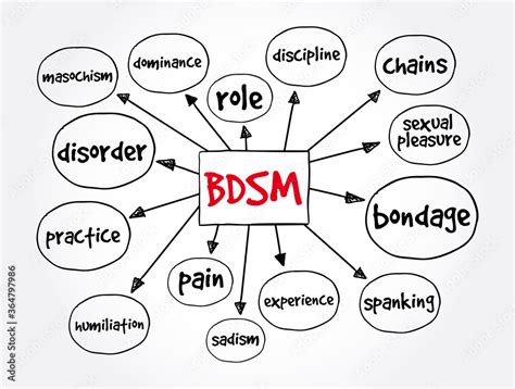 Bdsm Bondage Discipline Dominance And Submission Sadomasochism Mind Map Concept For