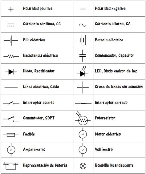 ¿qué Es Un Circuito Conceptos Básicos De Circuitos Eléctricos Platzi