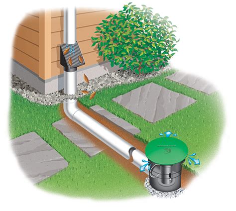 Underground drain systems fix this problem and also improve getting water drained away from your home's foundation. UnderGround Downspout Diverter Extension Kit | Easy DIY ...