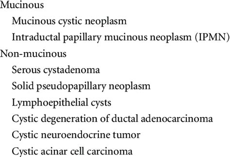 Types Of Pancreatic Cystic Neoplasms Download Table