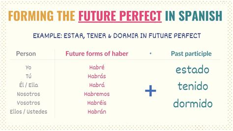 Spanish Future Perfect Tense Conjugation Chart Uses