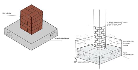 Concrete Foundation Work Part 01 Qs Practice