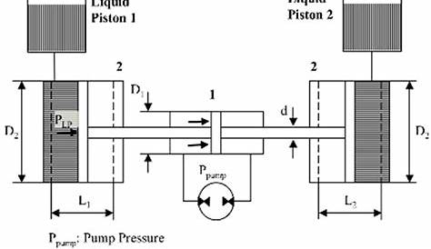 Schematic view of the pressure regulator | Download Scientific Diagram