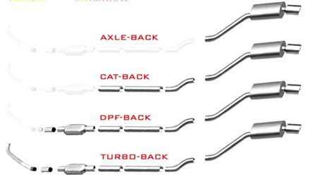 Since weight is not a factor for motor cycles of this type most of your. Hatchback Sport exhaust's... | Page 2 | 2016+ Honda Civic ...