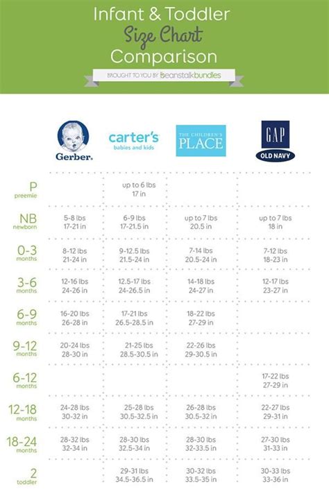 Carters Baby Clothes Size Chart