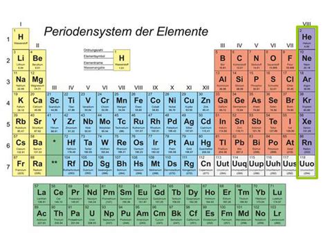 Das periodensystem der elemente ist eine tabellarische anordnung aller bekannten chemischen elemente. Nebengruppenmetalle online lernen