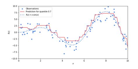 A Simple Technique To Estimate Prediction Intervals For Any Regression