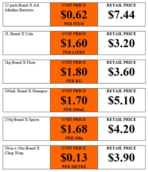 See full list on wallstreetmojo.com Unit price information in supermarkets - Wikipedia