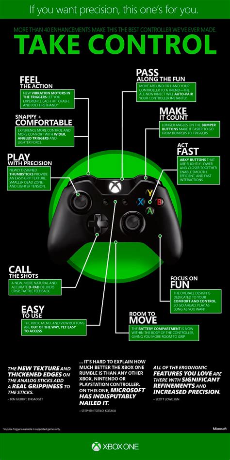 Take Control With The New Xbox One Controller