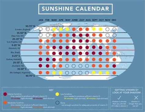 Vitamin d supplement dose for depression. Vitamin D: anxiety, depression, sun exposure, supplements ...