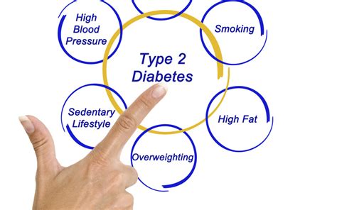 Genetic And Environmental Risk Factors For Type 2 Diabetes The Johns