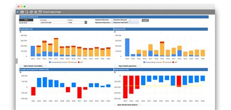 Cashflow Dashboard | All cash flows in one dashboard.