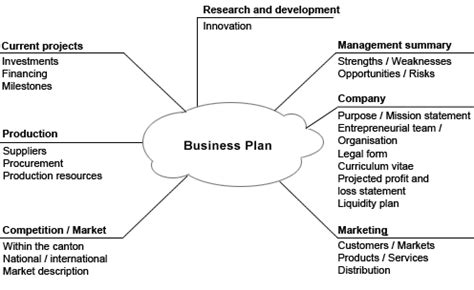 However, the company stage deeply influences the way you should execute on it. Modelli di Business Plan