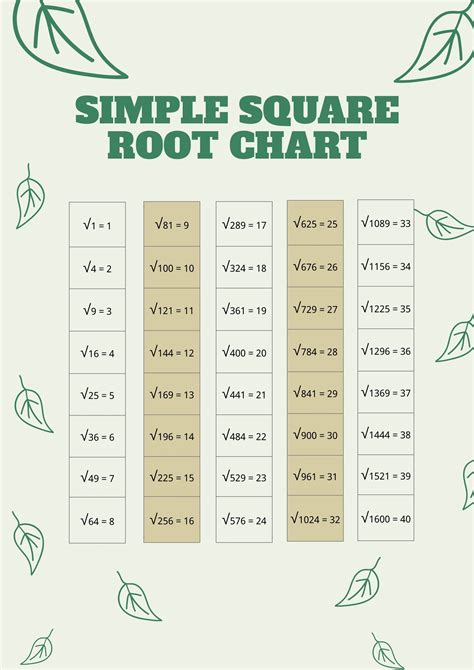 Free Square Root Curve Chart Download In Pdf Illustrator