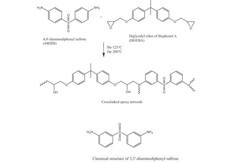 Scheme Of Reaction Between The Diglycidyl Ether Of Bisphenol A Dgeba