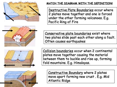 How Do Conservative Plate Boundaries Cause Earthquakes The Earth