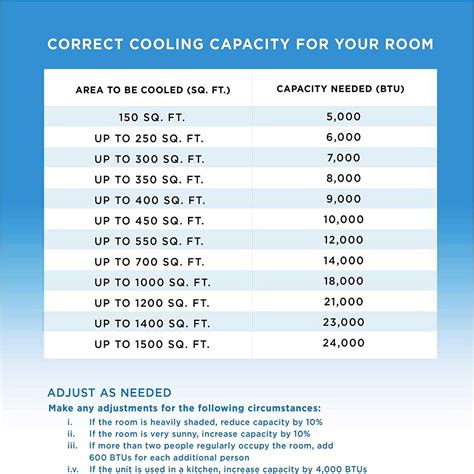 Portable Air Conditioner Size Chart Archives Machinelounge