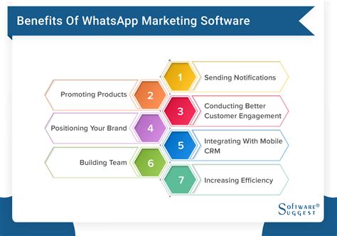20 Best Whatsapp Marketing Software For Send Bulk Messages
