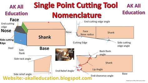 Nomenclature Of Single Point Cutting Tool In Hindi With Diagram Youtube