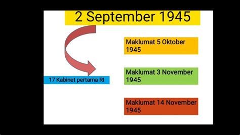 Persatuan Dan Kesatuan Bangsa Pada Masa Revolusi Kemerdekaan 18