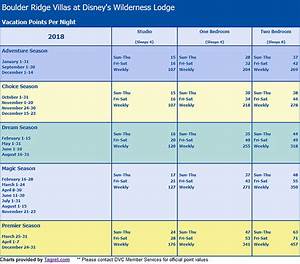 Boulder Ridge Chart Dvc By Resale